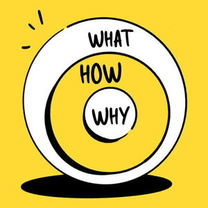 🌱Dein Wegweiser zum nachhaltigen Unternehmen: Der Golden Circle & das Product Vision Board 💡